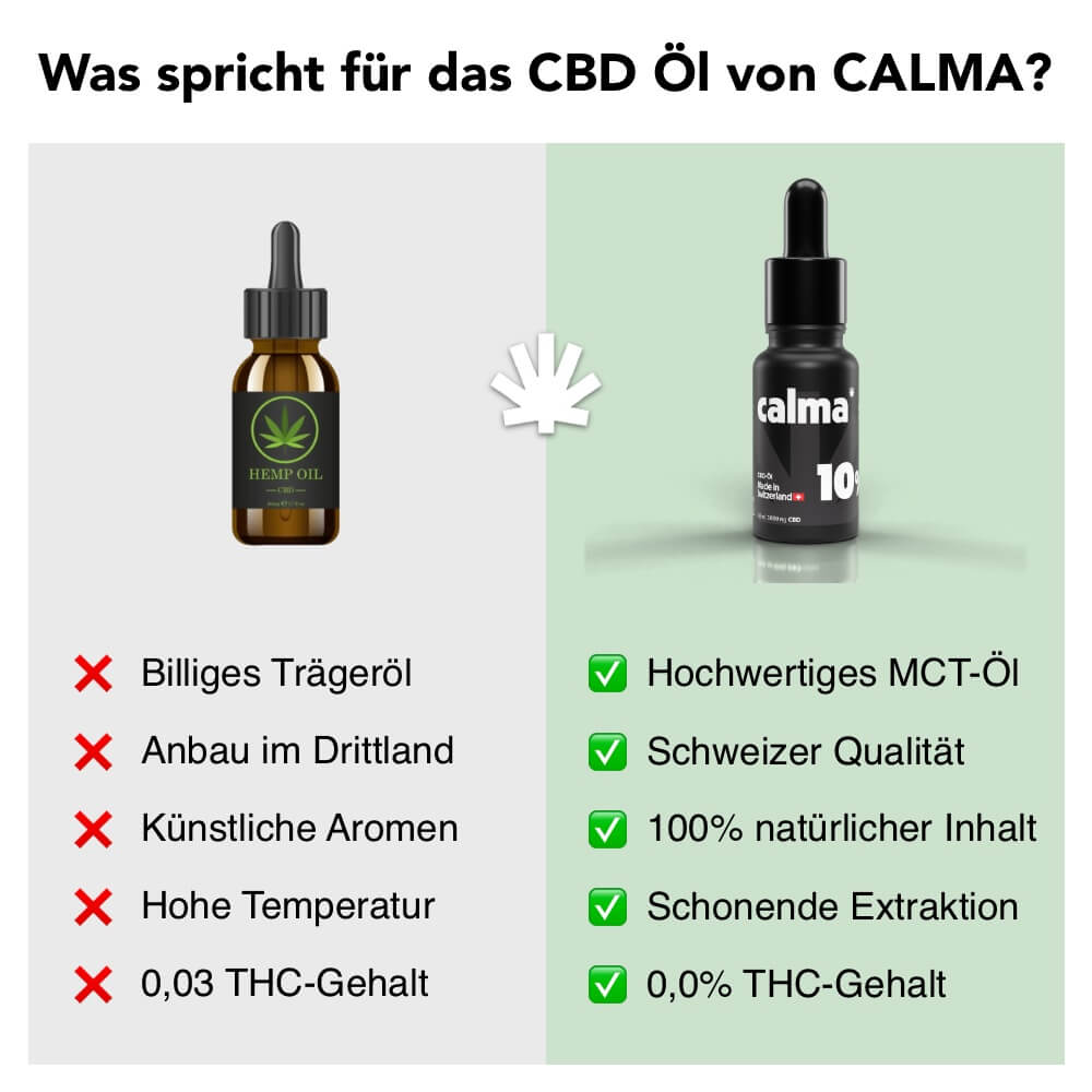 Premium CBD Öl 10%